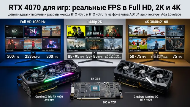 RTX 4070 для игр: реальные FPS в Full HD, 2K и 4K
